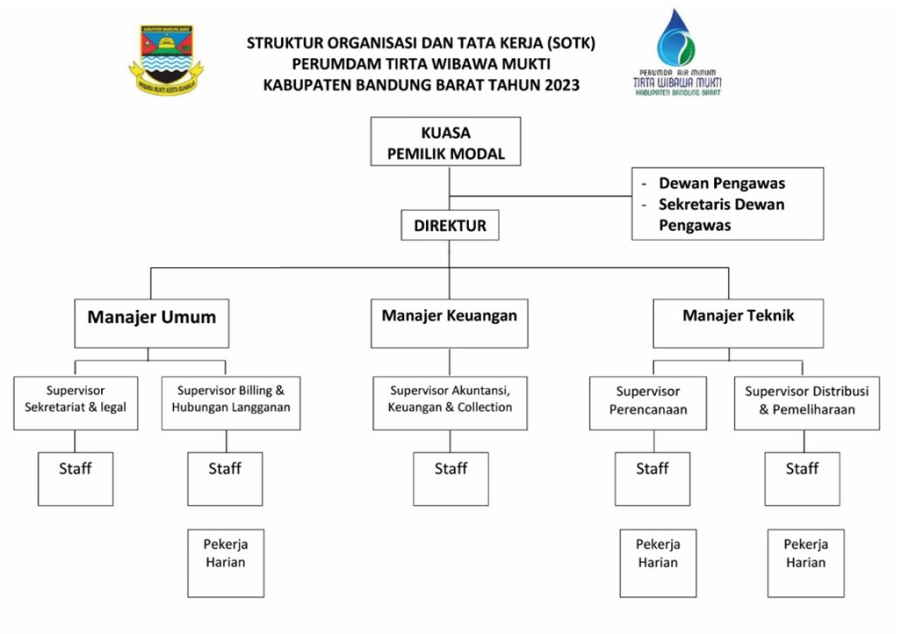 Struktur Organisasi
